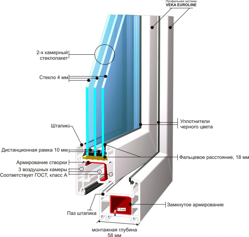 Галерея 